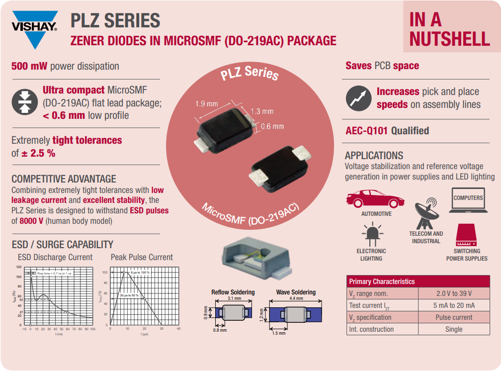 Vishay PLZ 500mW Zener Diodes